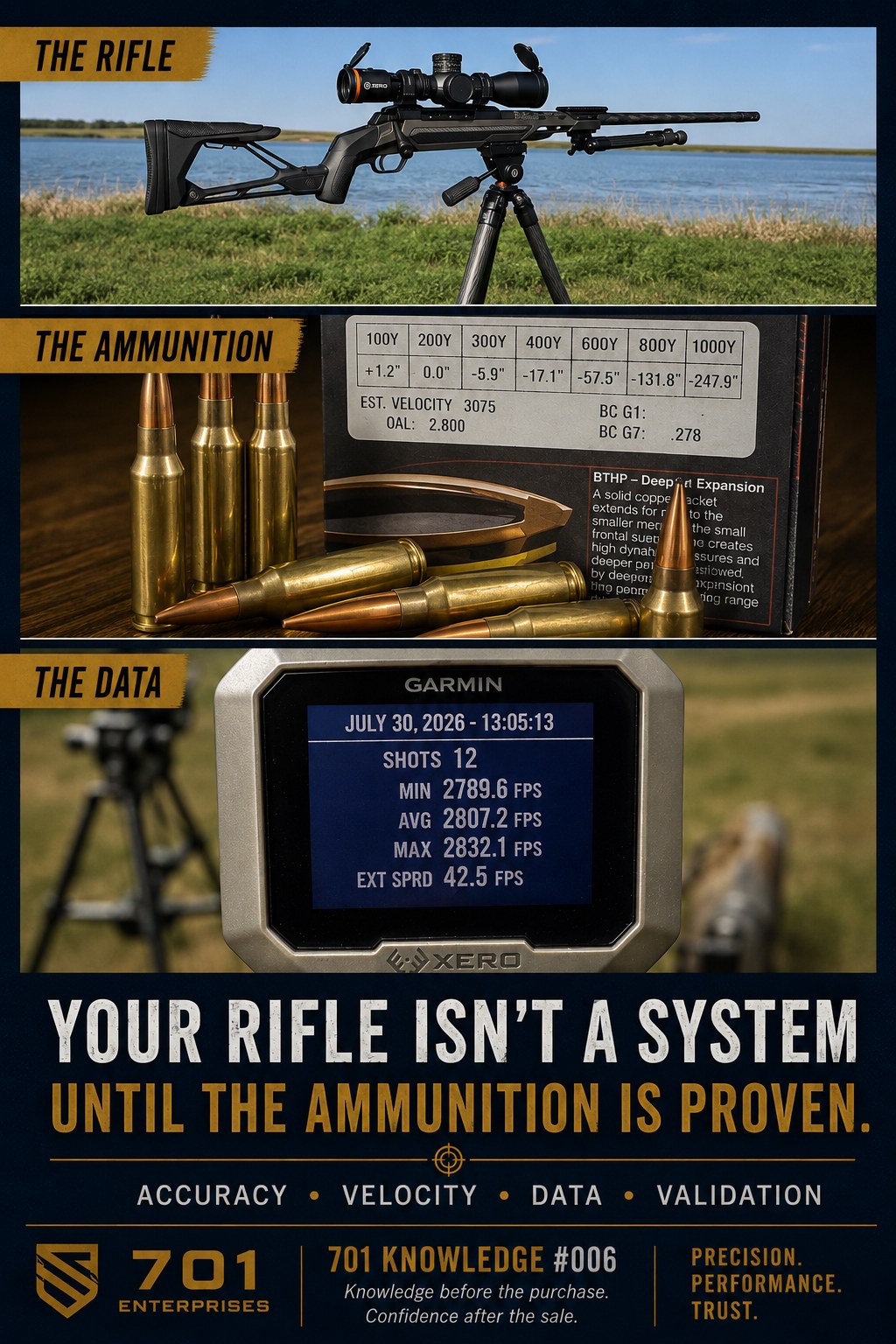 Your Rifle Isn't a System Until the Ammunition Is Proven. 701 Knowledge #006